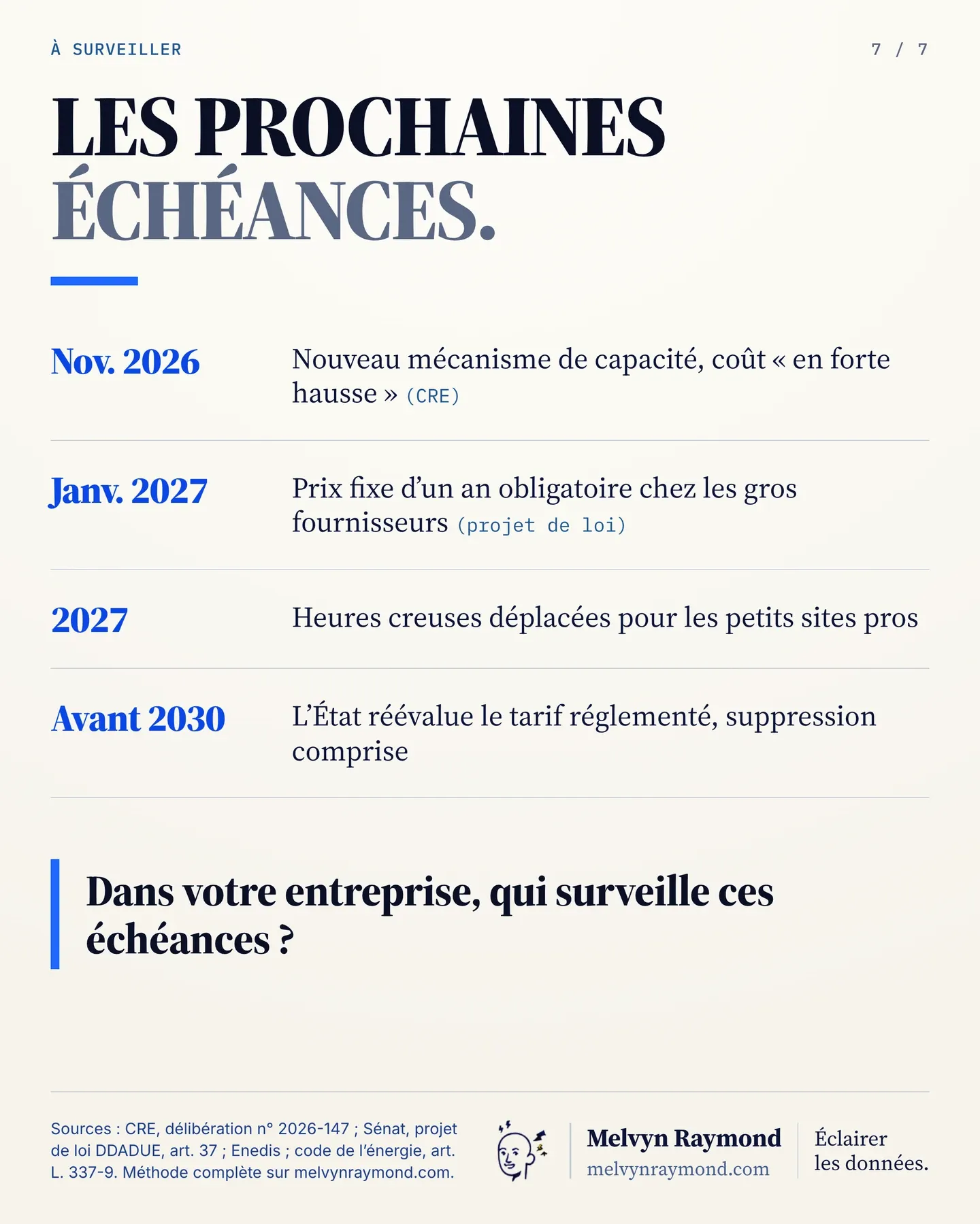 Les prochaines échéances : nov. 2026, nouveau mécanisme de capacité, coût « en forte hausse » (CRE) ; janv. 2027, prix fixe d'un an obligatoire chez les gros fournisseurs (projet de loi) ; 2027, heures creuses déplacées pour les petits sites pros ; avant 2030, l'État réévalue le tarif réglementé, suppression comprise.