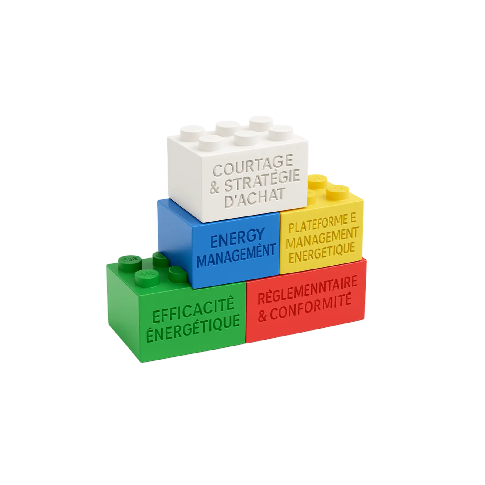 Offre 360 — Architecture produit modulaire énergie B2B