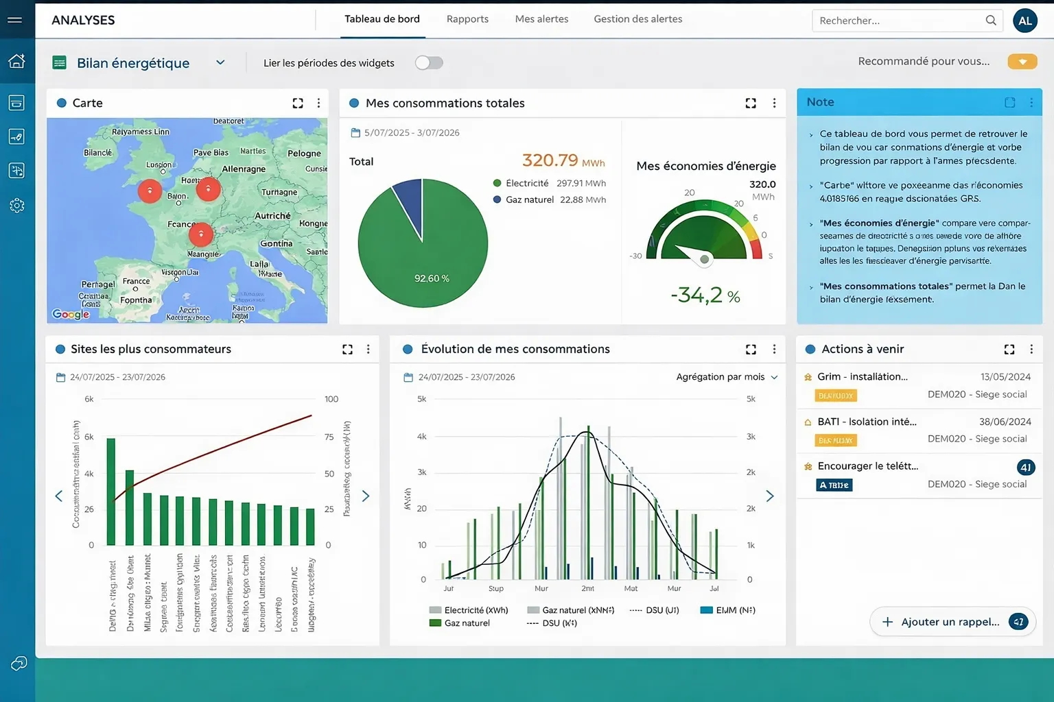 Plateforme — Bilan énergétique